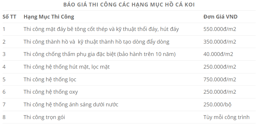 bảng giá làm hồ cá koi